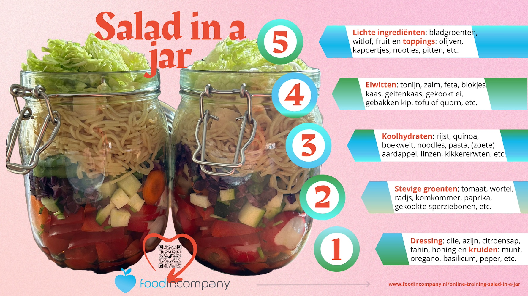 Salad in a jar, hoe maak je, salade in een pot, gezonde workshop, werk, gezonde lunch, online training