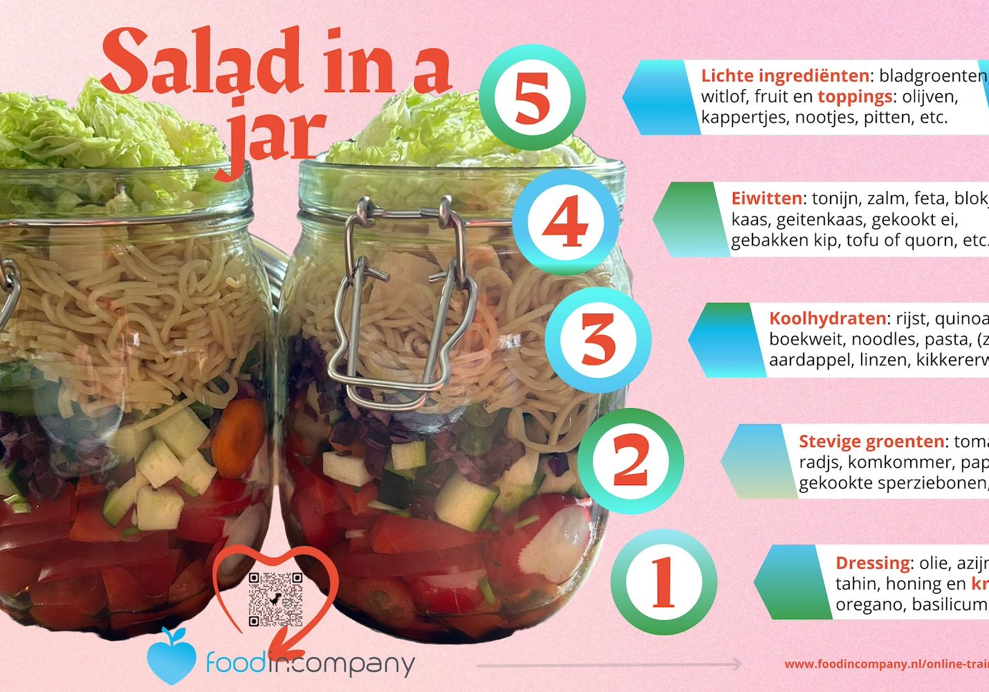 Salad in a jar, hoe maak je, salade in een pot, gezonde workshop, werk, gezonde lunch, online training